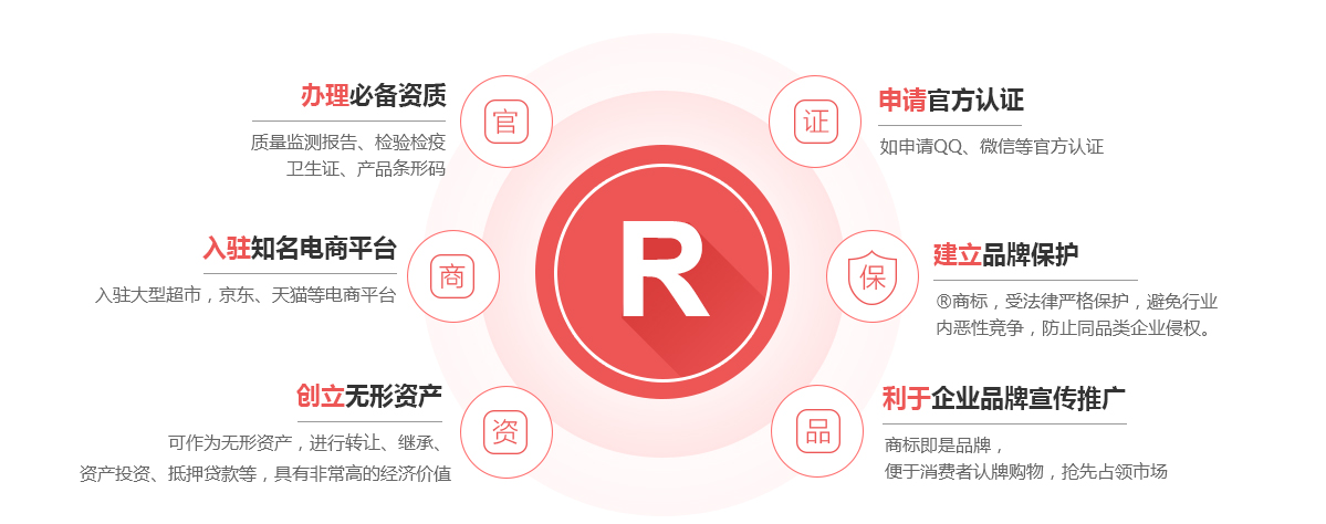 博野商标注册的作用